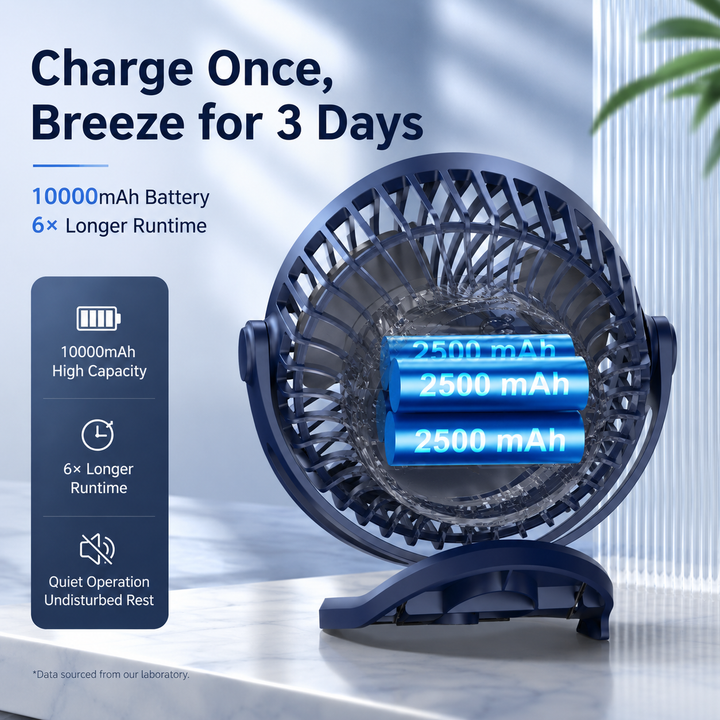 Rechargeable Clip On Portable Desk Fan 4 Speed Quiet 10000mAh Battery