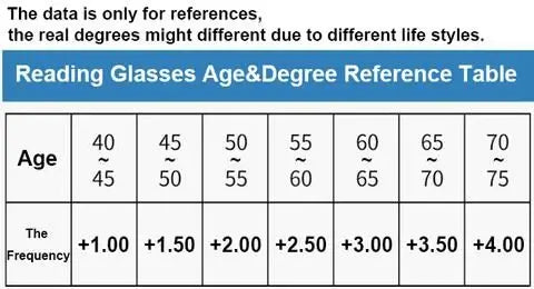 Progressive Multi Zone Focus Eyeglasses Optical Lenses