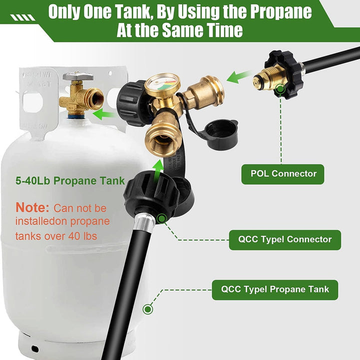 Propane Tank Y Splitter with Gauge and Shut Off Valve 2-Way LP Gas Adapter
