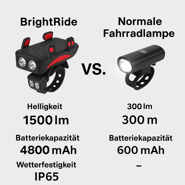 Bicycle Front LED Light Power Bank 1500 Lumens 4-in-1 Bike Light