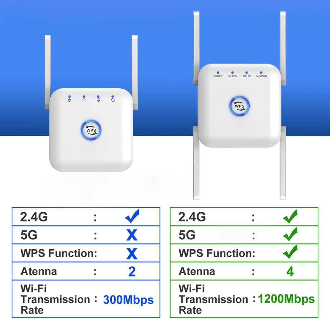 5G WiFi Extender Wireless Signal Booster Router Range Repeater