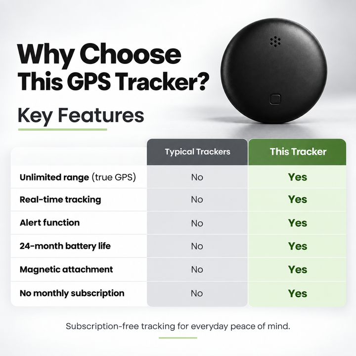 GPS Tracker for Cars No Subscription Android and iOS