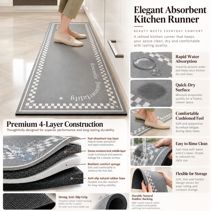 Quick Drying Non Slip Kitchen Mat Super Absorbent Cushioned Floor
