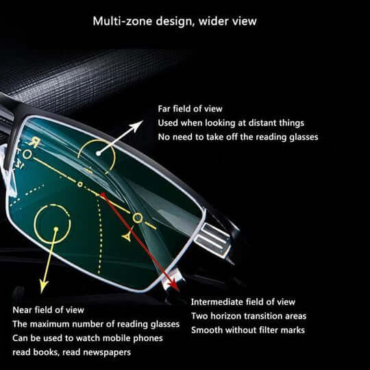 Progressive Multi Zone Focus Eyeglasses Optical Lenses