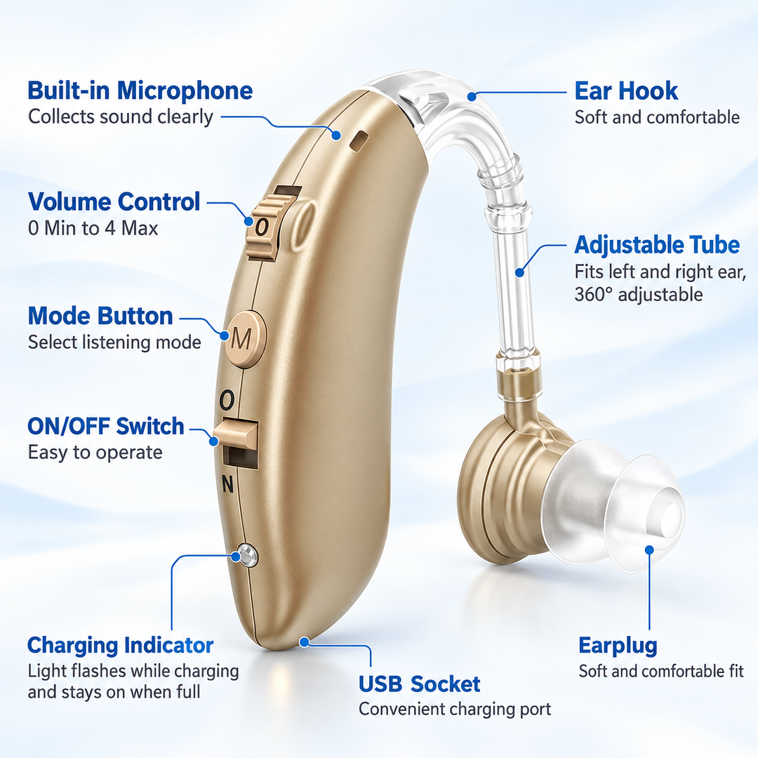 Rechargeable Digital BTE Hearing Aids with Noise Reduction