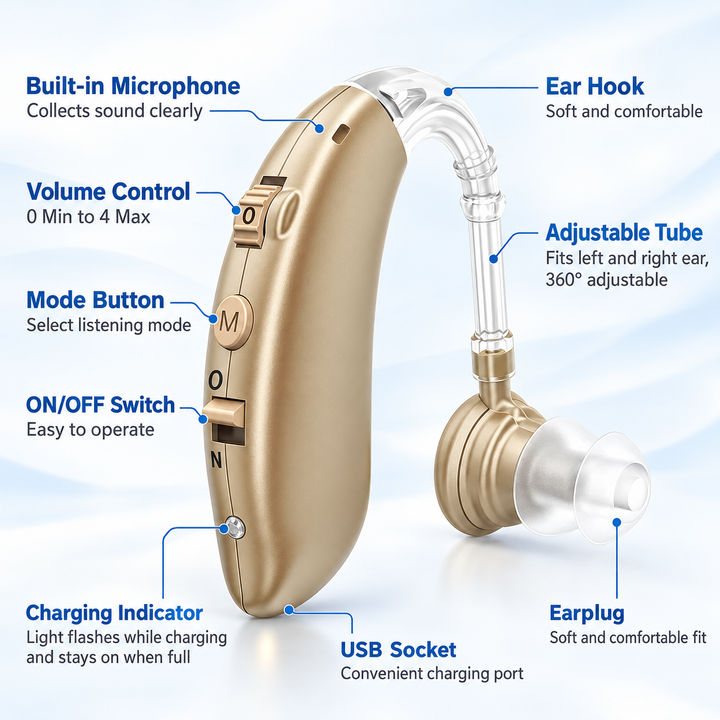 Rechargeable Digital BTE Hearing Aids with Noise Reduction