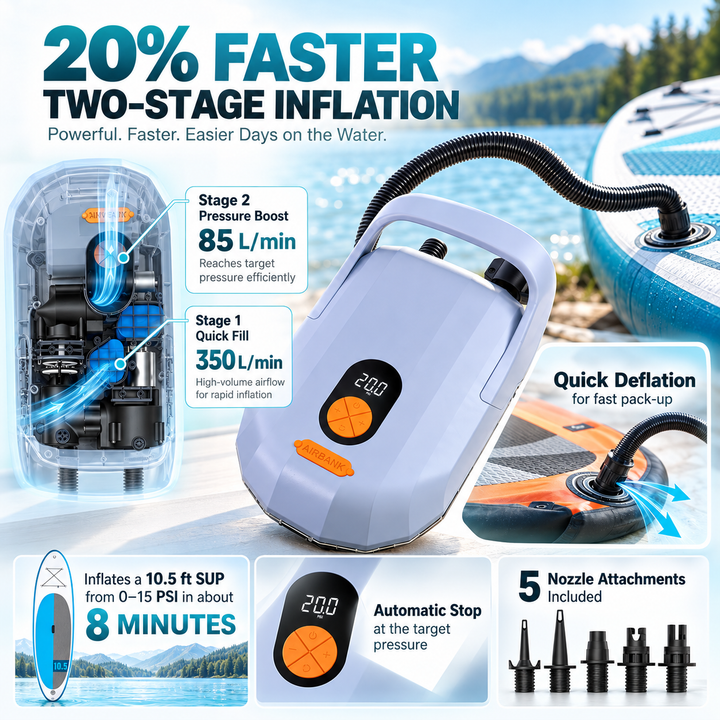 Electric Paddle Board Pump 20PSI Rechargeable 7500mAh for SUP