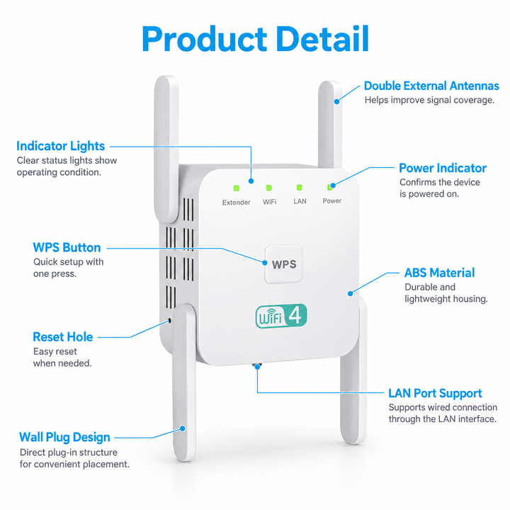 WiFi Extender Booster Dual Band 1200Mbps Home Signal Repeater