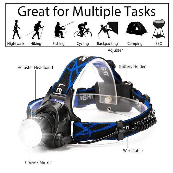 Rechargeable Waterproof LED Headlamp with Zoom Focus Function
