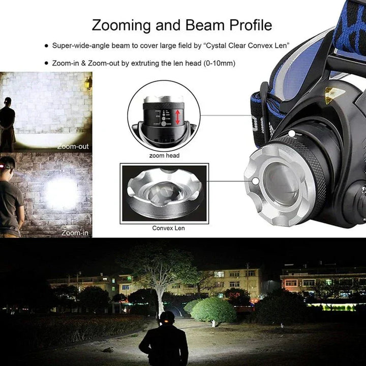 Rechargeable Waterproof LED Headlamp with Zoom Focus Function