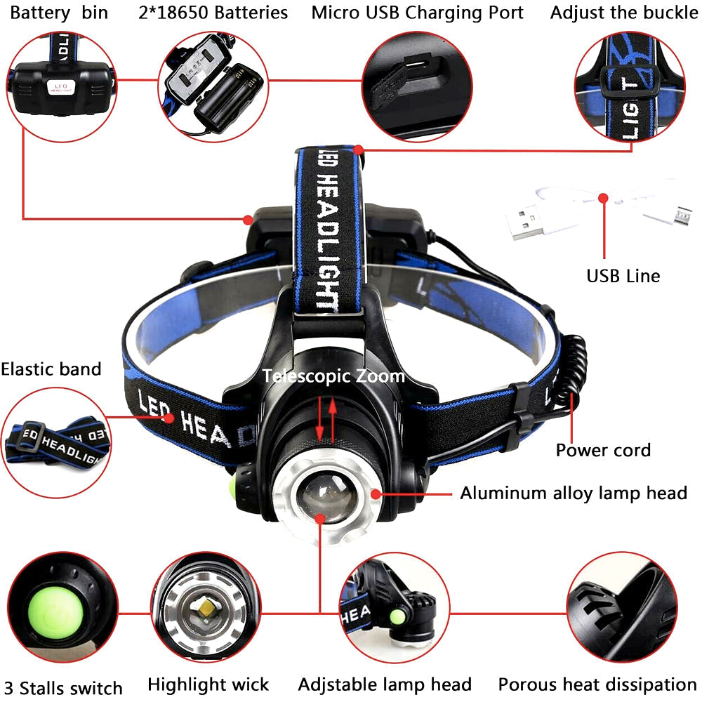 Rechargeable LED Headlamp with Dual Batteries