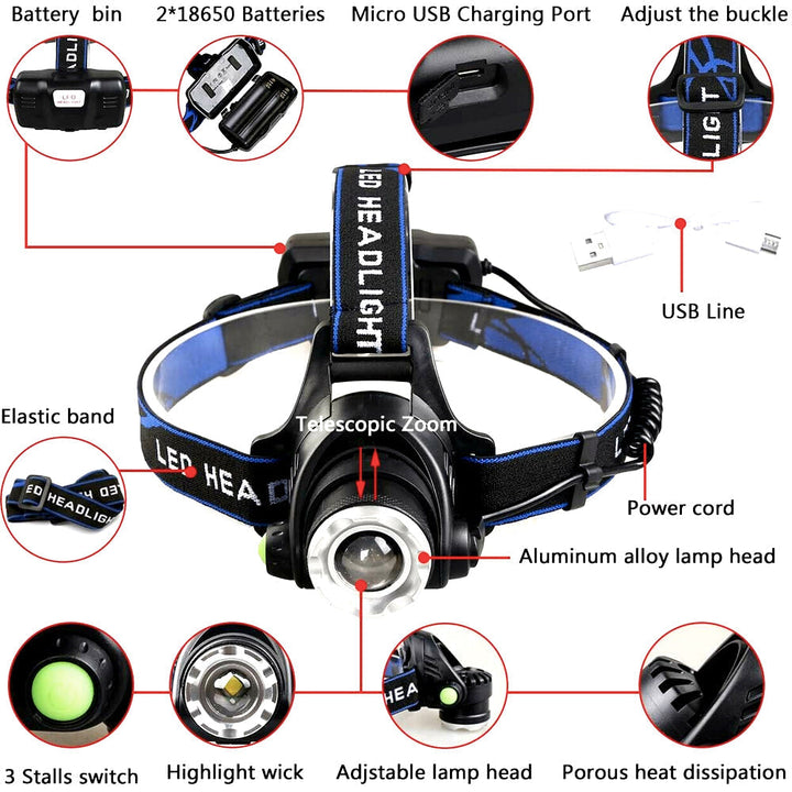 Rechargeable LED Headlamp with Dual Batteries
