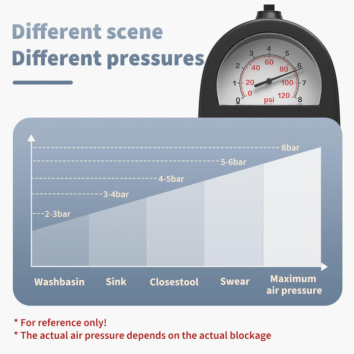 Toilet Plunger High Pressure Handle Unclogger
