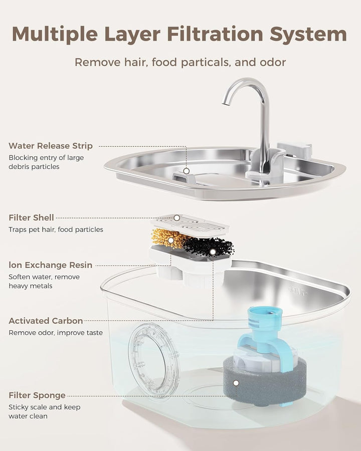 Automatic Cat Water Fountain Dispenser Bowl Pet Drinking Fountain