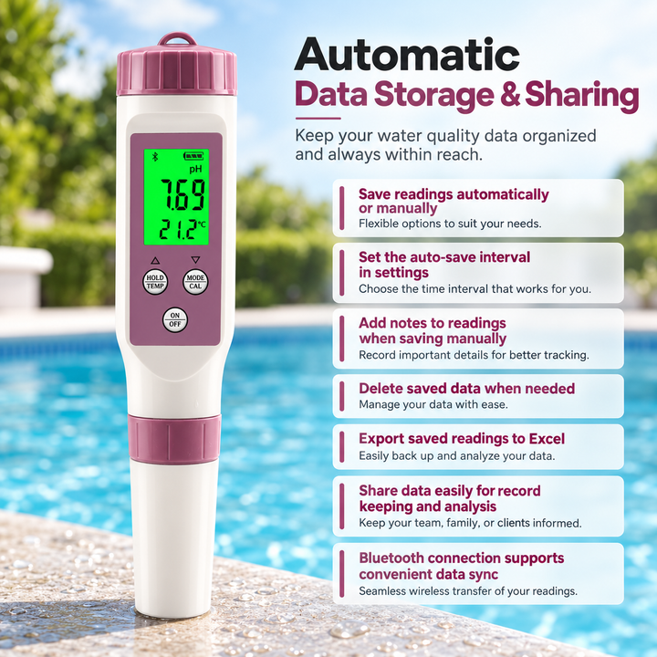 Digital Pool Tester pH and Chlorine Water Quality Meter for Pools Spas