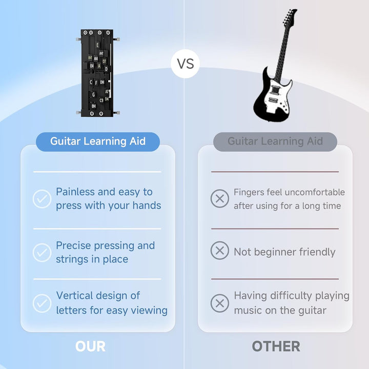 Acoustic Guitar Chord Trainer Learning Tool Device