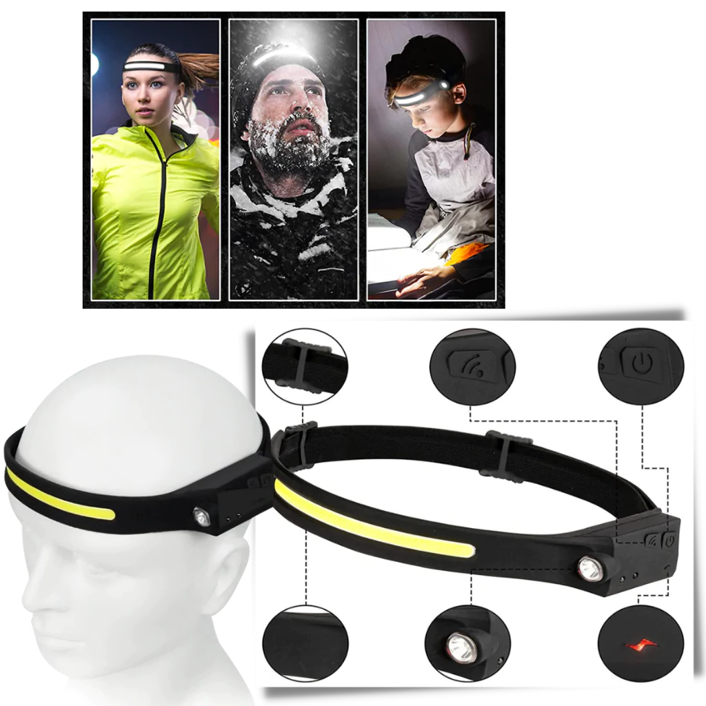 Rechargeable LED Headlamp Flashlight Light