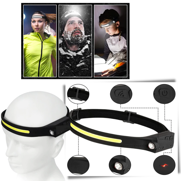 Rechargeable LED Headlamp Flashlight Light