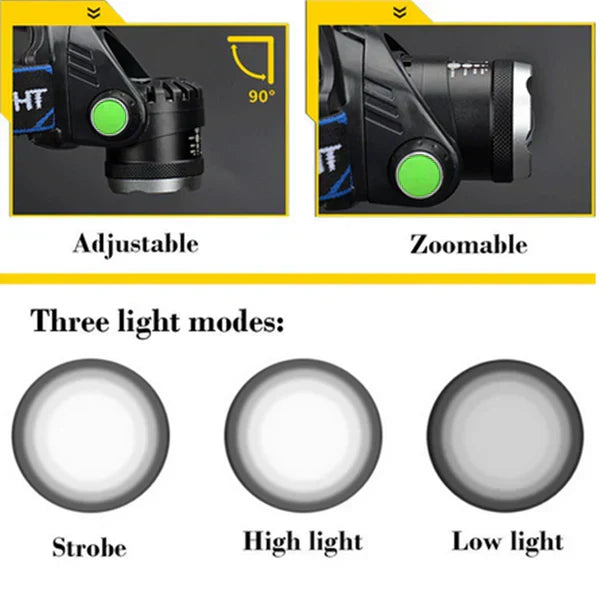 Rechargeable LED Headlamp with Zoomable Tactical Flashlight