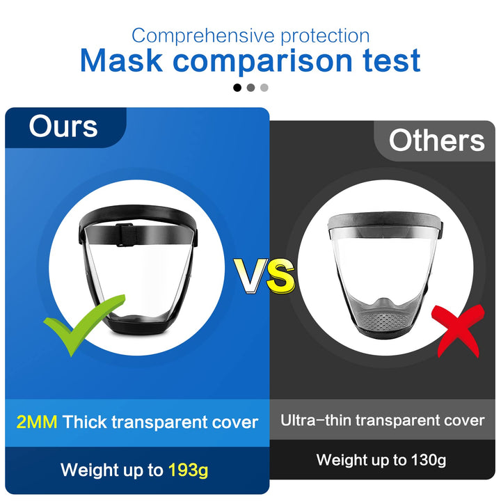 Face Shield Full Coverage Anti Fog Protective Face Visor
