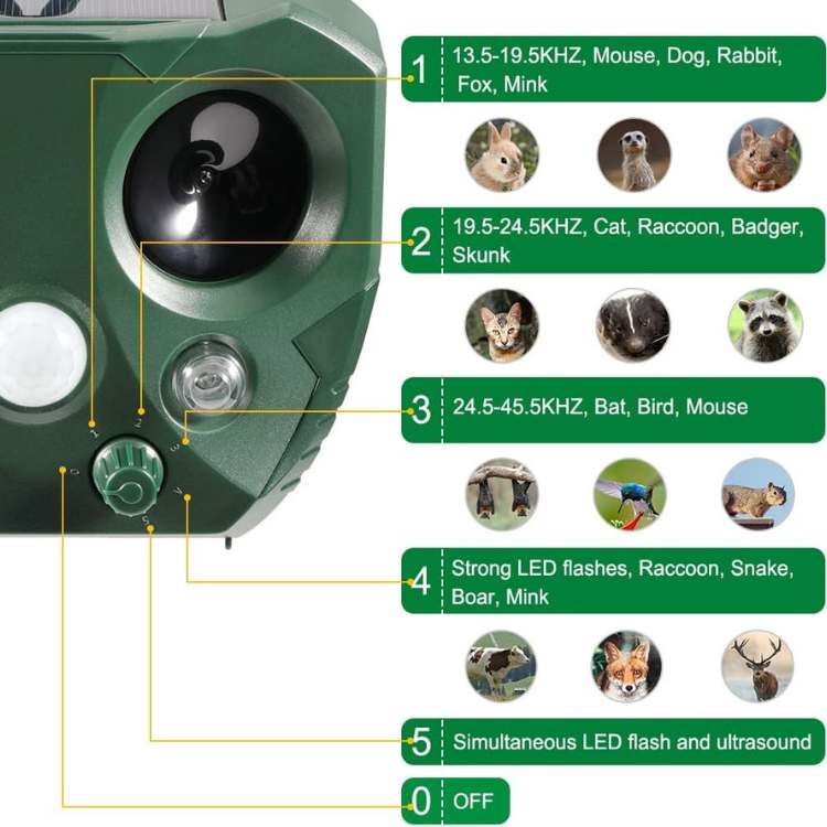 Ultrasonic Electronic Plug-In Pest Repeller Device