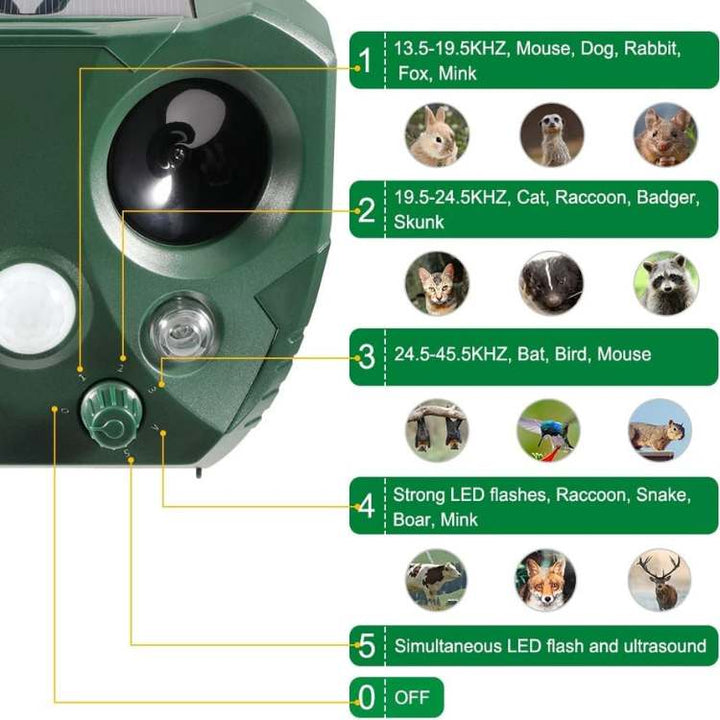 Ultrasonic Electronic Plug-In Pest Repeller Device